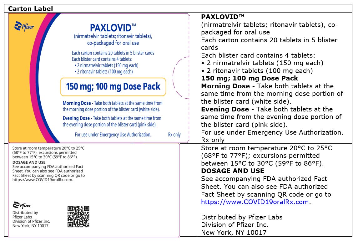 PAXLOVID (nirmatrelvir and ritonavir) Dosing and Dispensing in Renal